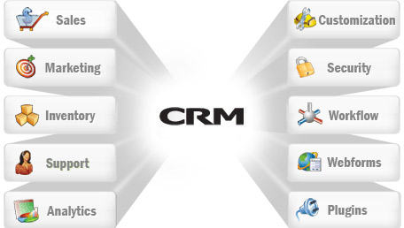 CRM application - Key Modules